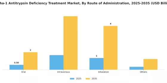 Alpha 1 Antitrypsin Deficiency Treatment Market Segment Image 2