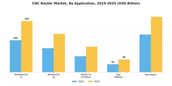 CNC Router Market Segment Image 0