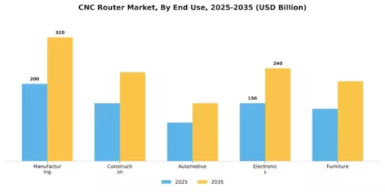 CNC Router Market Segment Image 1