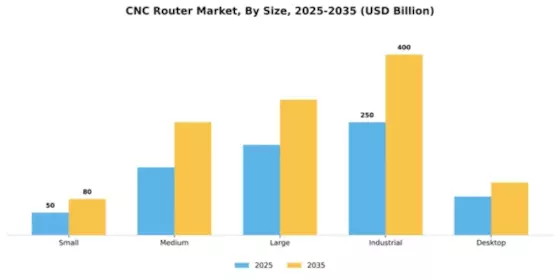 CNC Router Market Segment Image 2