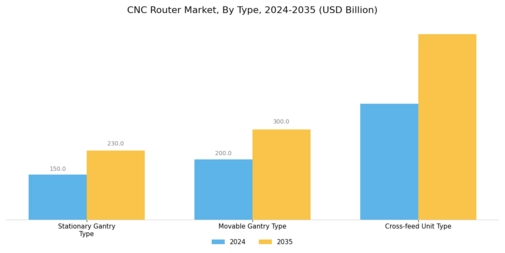 CNC Router Market Segment Image 0