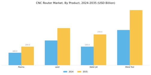 CNC Router Market Segment Image 1