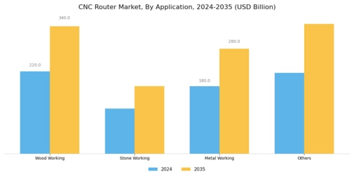 CNC Router Market Segment Image 2