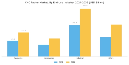 CNC Router Market Segment Image 3