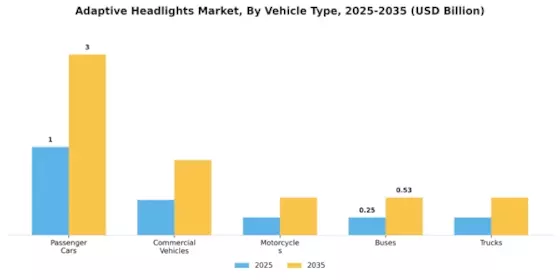 Adaptive Headlights Market Segment Image 3