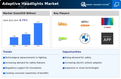 Adaptive Headlights Market Research Report - Global Forecast till 2032 Infographic
