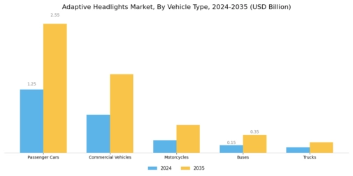 Adaptive Headlights Market Segment Image 1
