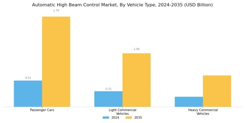Automatic High Beam Control Market Segment Image 1
