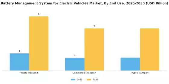 Battery Management System Electric Vehicles Market Segment Image 3