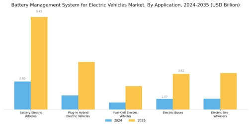 Battery Management System Electric Vehicles Market Segment Image 0