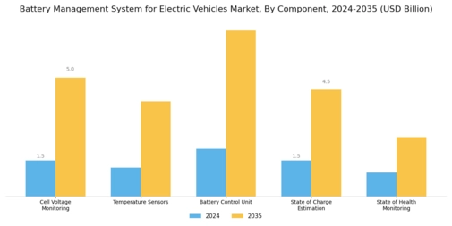 Battery Management System Electric Vehicles Market Segment Image 1