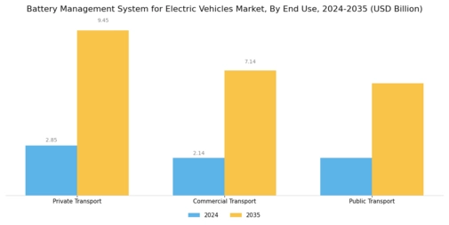 Battery Management System Electric Vehicles Market Segment Image 3