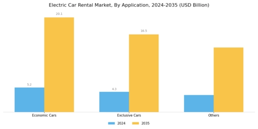 Electric Car Rental Market Segment Image 1