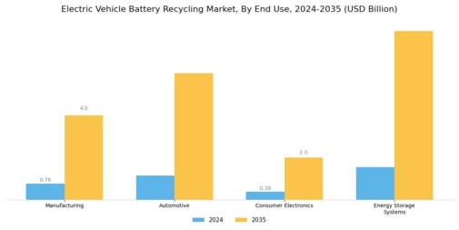Electric Vehicle Battery Recycling Market Segment Image 2
