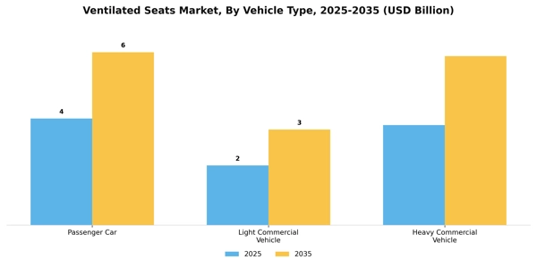 Ventilated Seats Market Segment Image 2