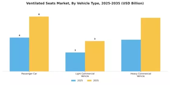 Ventilated Seats Market Segment Image 1