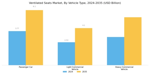 Ventilated Seats Market Segment Image 1