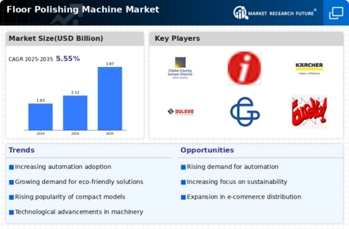 Floor Polishing Machine Market Infographic