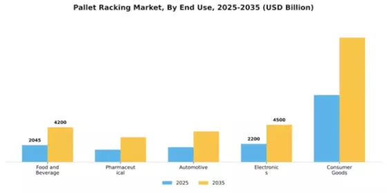 Pallet Racking Market Segment Image 1