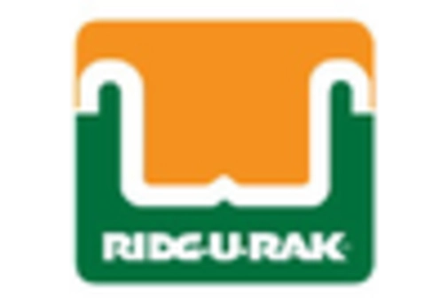 Pallet Racking Market key player