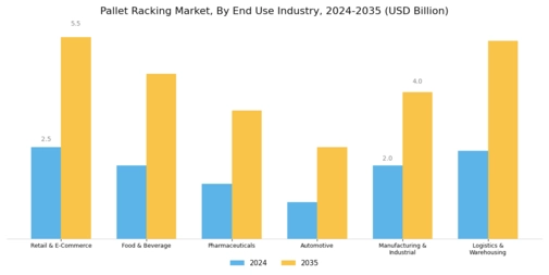 Pallet Racking Market Segment Image 3