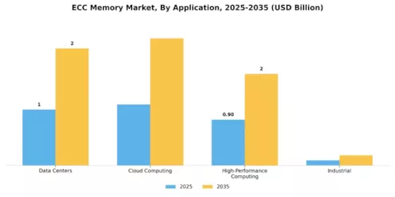 ECC Memory Market Segment Image 0