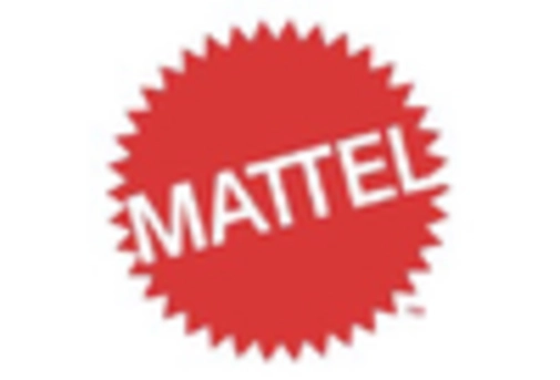 Kids Tablet Market key player