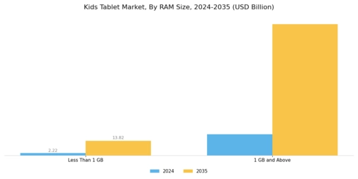 Kids Tablet Market Segment Image 1