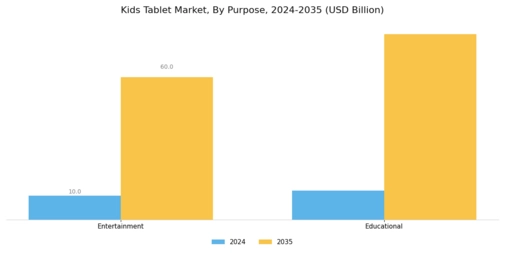 Kids Tablet Market Segment Image 2