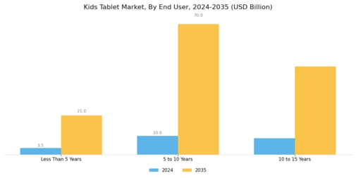 Kids Tablet Market Segment Image 3
