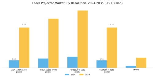 Laser Projector Market Segment Image 1