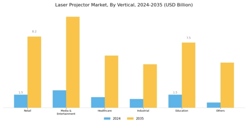 Laser Projector Market Segment Image 2