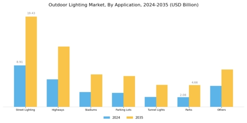 Outdoor Lighting Market Segment Image 2
