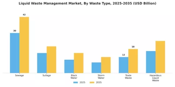 Liquid Waste Management Market Segment Image 0