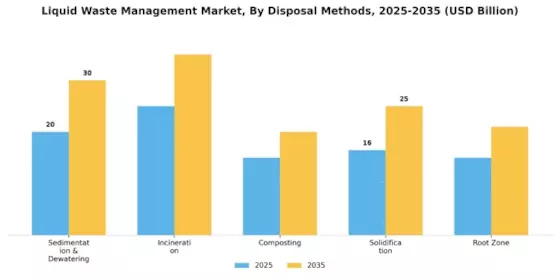 Liquid Waste Management Market Segment Image 1
