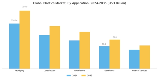 Plastics Market Segment Image 0