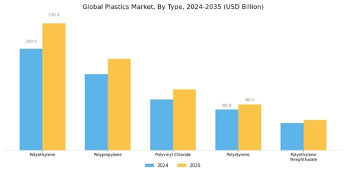 Plastics Market Segment Image 1