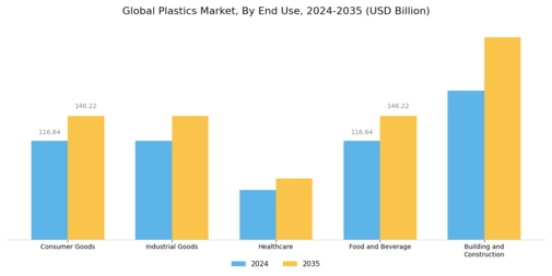 Plastics Market Segment Image 2
