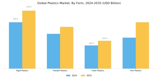 Plastics Market Segment Image 3