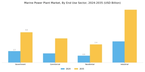 Marine Power Plant Market Segment Image 3
