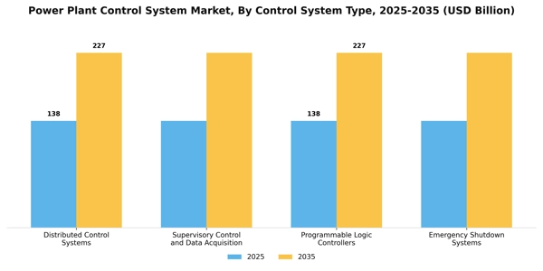 Power Plant Control System Market Segment Image 2