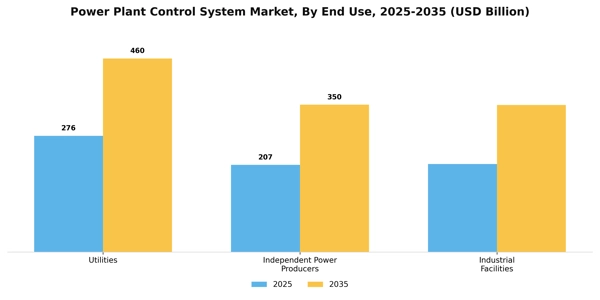 Power Plant Control System Market Segment Image 3