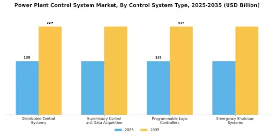 Power Plant Control System Market Segment Image 1