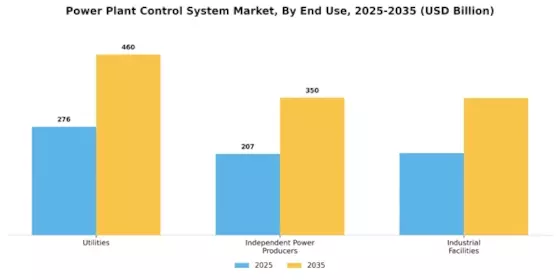 Power Plant Control System Market Segment Image 2