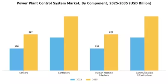Power Plant Control System Market Segment Image 3