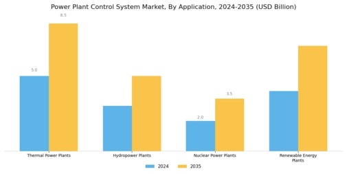 Power Plant Control System Market Segment Image 0