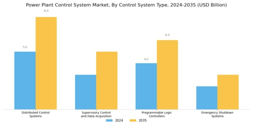 Power Plant Control System Market Segment Image 1