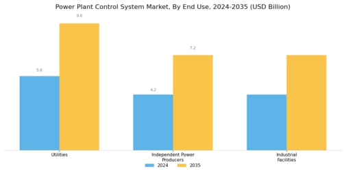 Power Plant Control System Market Segment Image 2