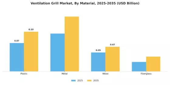 Ventilation Grill Market Segment Image 1