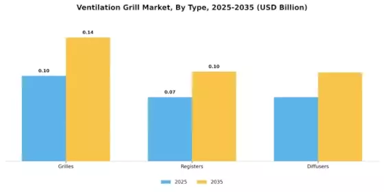 Ventilation Grill Market Segment Image 2